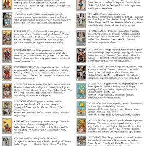 Tarot Cheat Sheet
